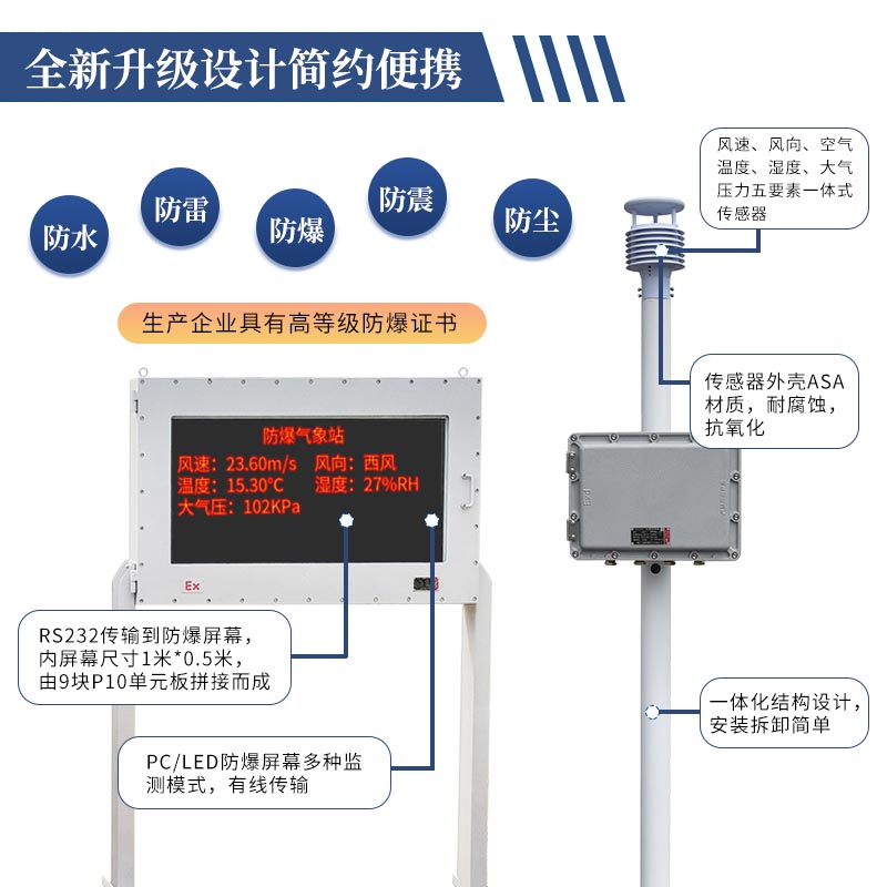 風途化工廠防爆氣象站，三種型號，筑牢安全防線