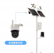 什么決定了氣象站的價格？